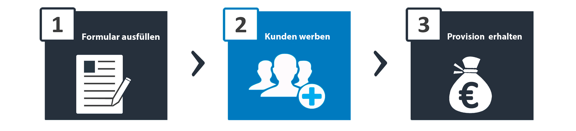 Kunden-werben